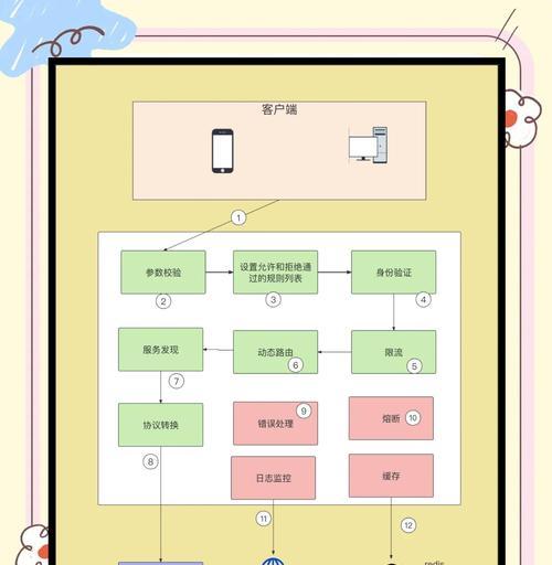 核心网关模式如何进入？