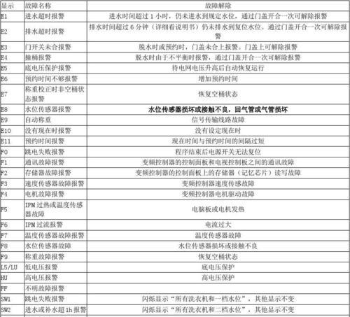 小天鹅滚筒洗衣机显示01是什么问题？故障如何排除？