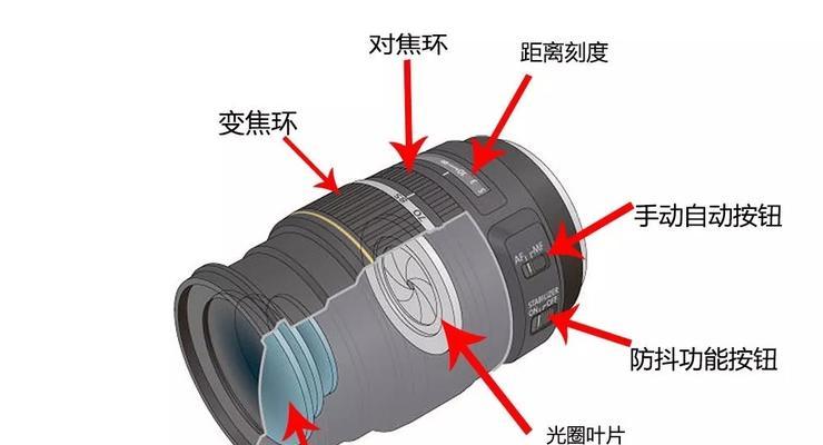 相机镜头包无法使用怎么办？原因是什么？