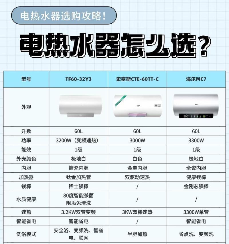 没电时如何使用热水器？有无替代方案？