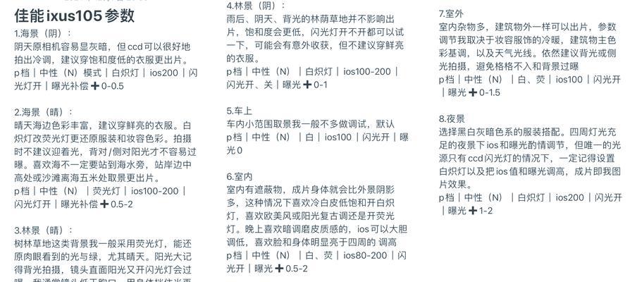 佳能拍发丝参数怎么调？如何调整佳能相机参数以拍摄发丝？
