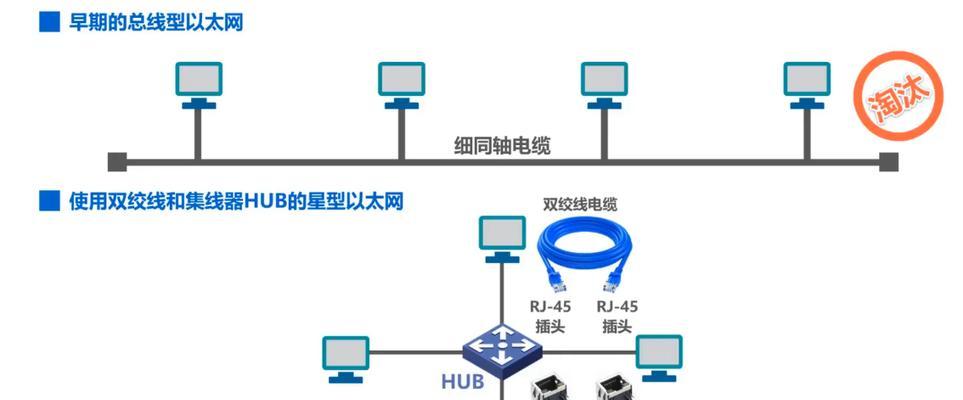 tp以太网交换机管理界面如何进入？进入步骤和设置指南？