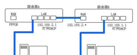 宽带dhcp网关地址怎么找？如何快速定位网关？
