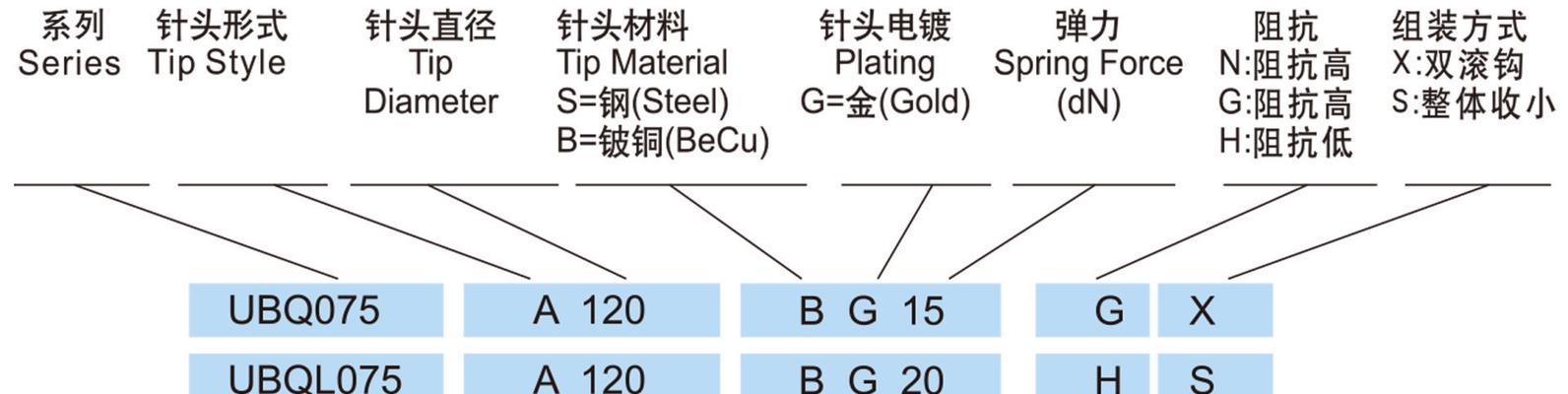 充电器线套管的正确方法视频教程在哪里？