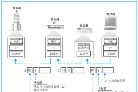 以太网怎么连接软件上网？连接步骤和常见问题是什么？