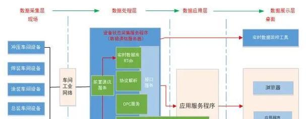 以太网怎么连接软件上网？连接步骤和常见问题是什么？