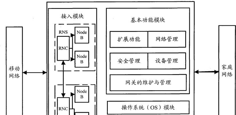 如何查看家庭网络网关？网关地址怎么找？
