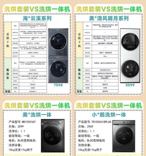 洗衣机烘干机需要哪种插头？规格是什么？