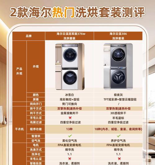 洗衣机烘干机需要哪种插头？规格是什么？