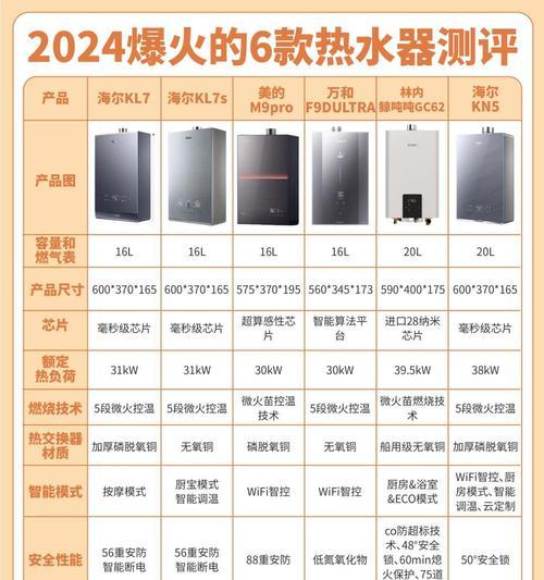 如何选择合适的取暖热水器？购买时需考虑哪些因素？