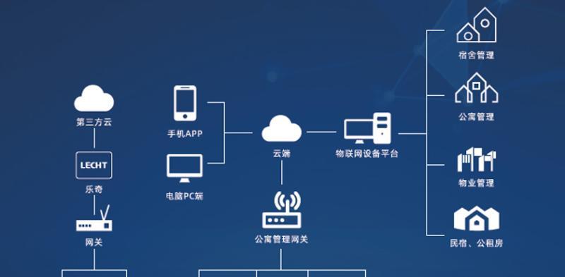 门锁网关系统设备选择标准是什么？如何确保安全性？