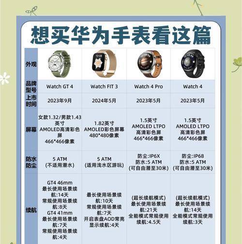 华为与小米智能手表对比？哪款更适合日常使用？