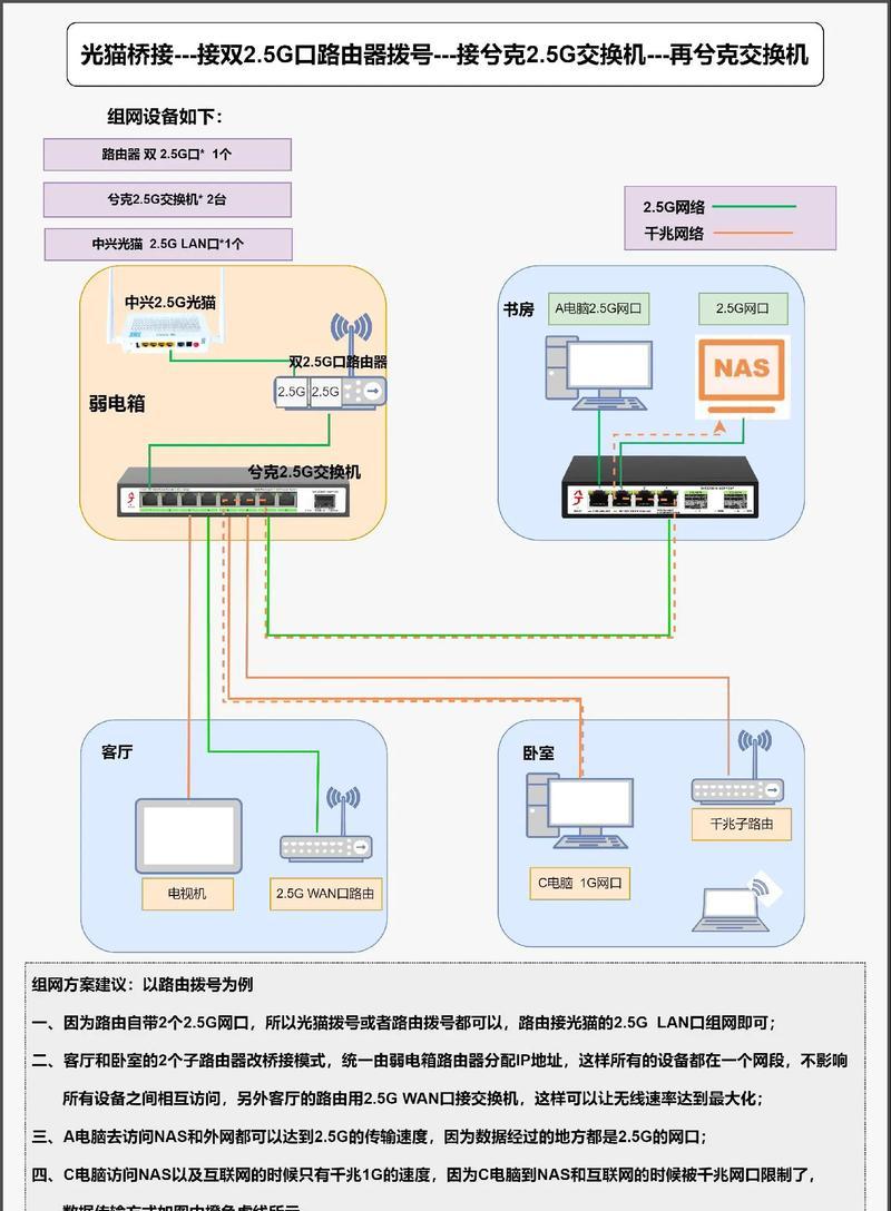 电信路由器能刷小米固件吗？刷固件的步骤是什么？