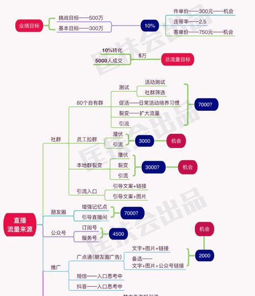 天猫摄像头怎么配网连接手机？设置流程是怎样的？