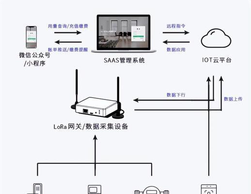 水表网关采集器怎么使用？操作步骤和注意事项是什么？