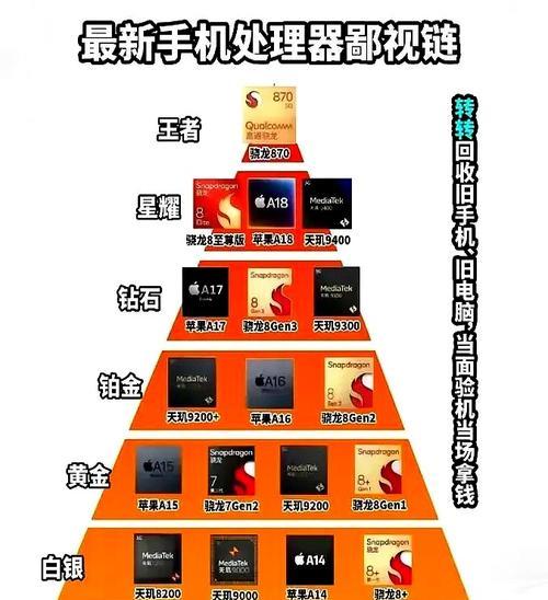 小米13r处理器性能如何？与其他处理器相比处于什么水平？