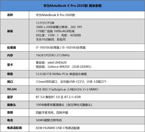 华为xpro与荣耀笔记本选购指南？