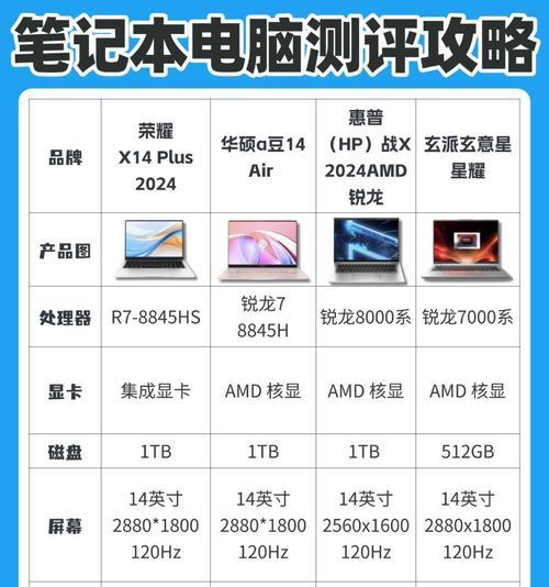 华为xpro与荣耀笔记本选购指南？