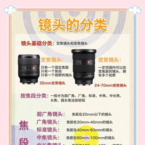 追星相机镜头选择标准及推荐是什么？