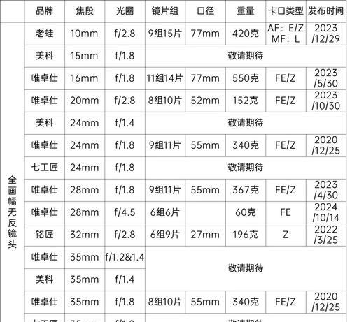 追星相机镜头选择标准及推荐是什么？