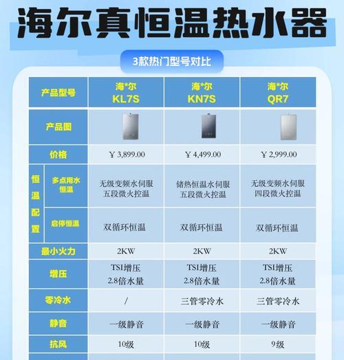 现代热水器恒温功能如何操作？使用时有哪些注意事项？