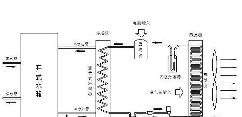 热水器侧面垫圈更换步骤是什么？