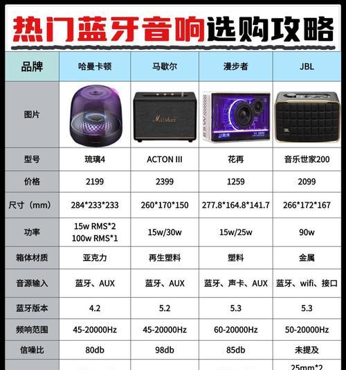 超级强的低音炮叫什么？如何选择合适的低音炮？