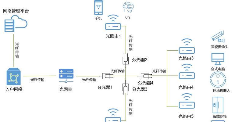 网关智能光纤如何连接？操作步骤是什么？