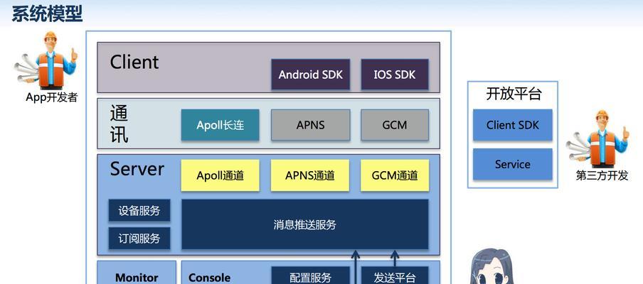 苹果老系统支持哪些服务器？