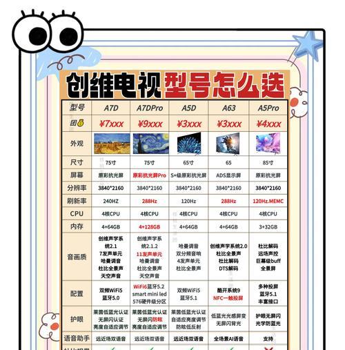 创维q8e86寸电视观看效果如何？购买前需要了解什么？