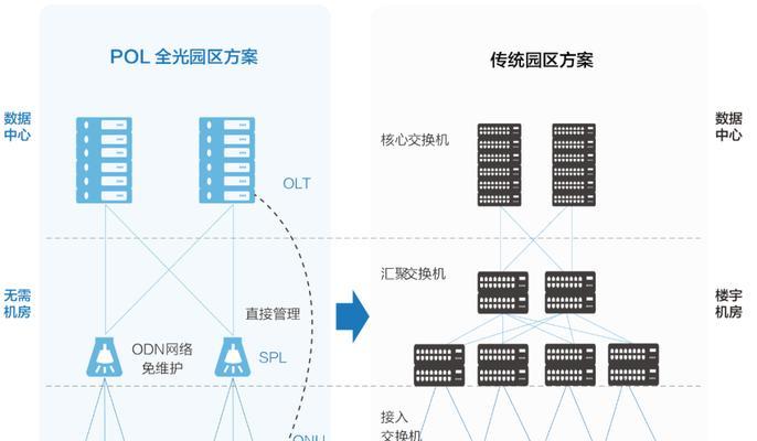 校园网插网线转以太网方法是什么？