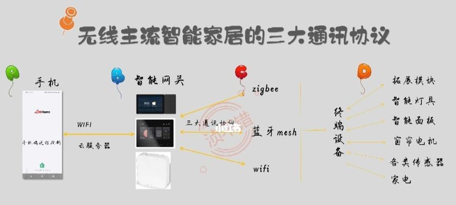 无线网关接口如何正确连接？连接时常见问题有哪些？