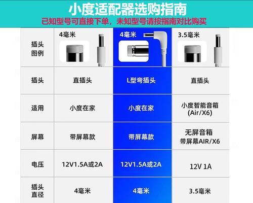 如何选择合适的充电器适配器？