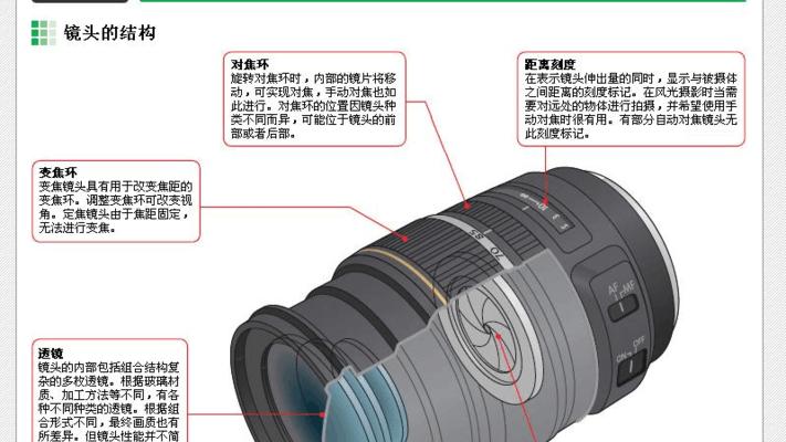 相机镜头无法连接时应如何处理？常见原因有哪些？