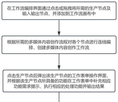 人工智能工作流有哪些特点？