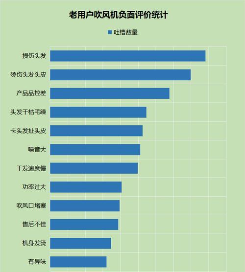吹电风扇对男性头发有哪些影响？如何减少吹风对头发的伤害？