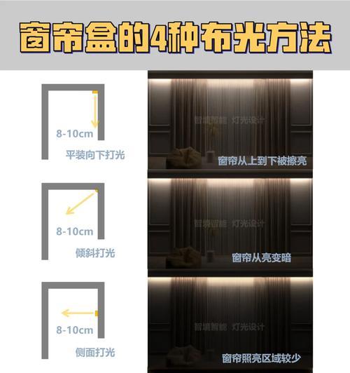 电视机顶盒灯光关闭的方法是什么？