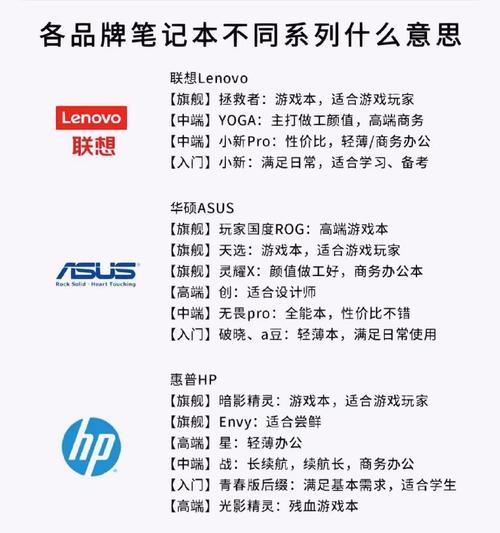 电脑配件品牌推荐有哪些？选择时常见问题是什么？