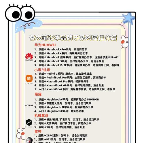 电脑配件品牌推荐有哪些？选择时常见问题是什么？