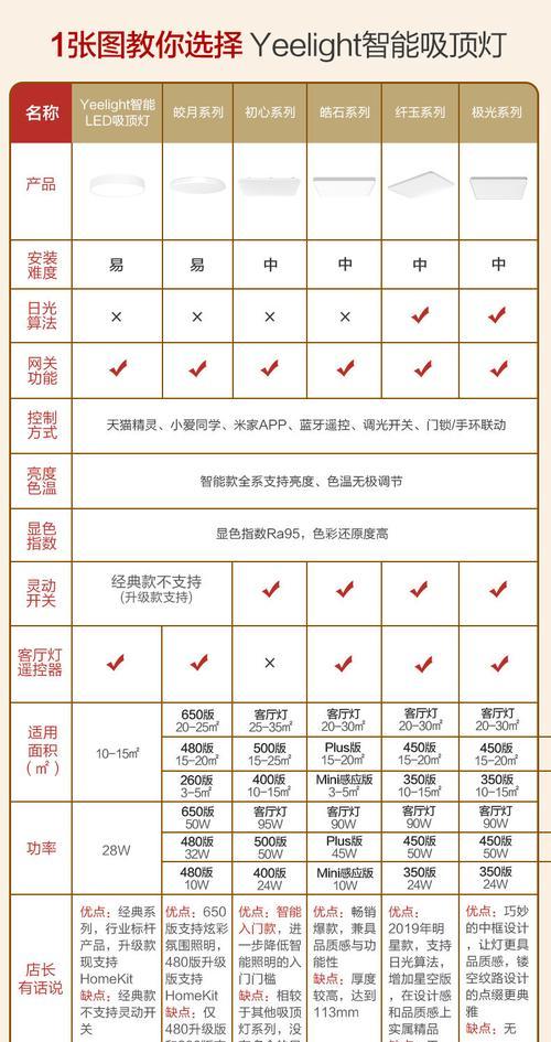 易来网关无网络连接是什么原因？如何解决？