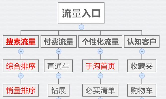 智能手表流量如何购买？购买流量有哪些步骤？