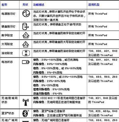 笔记本电源扣不回去怎么办？正确安装步骤是什么？