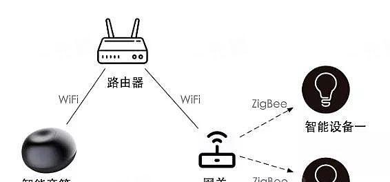 小米无线开关连接网关步骤是什么？如何操作？