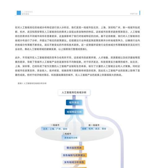 人工智能对就业市场影响如何？