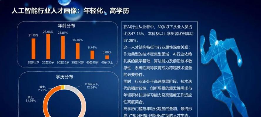 人工智能对就业市场影响如何？