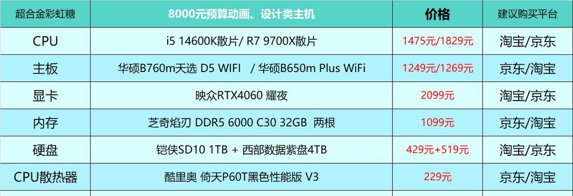 台式电脑高度调整方法是什么？