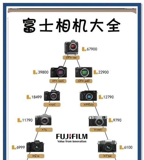 佳能和富士相机对比选择的依据是什么？选择时应注意什么？