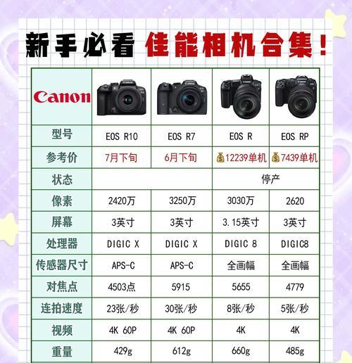 佳能相机街拍参数调整技巧是什么？