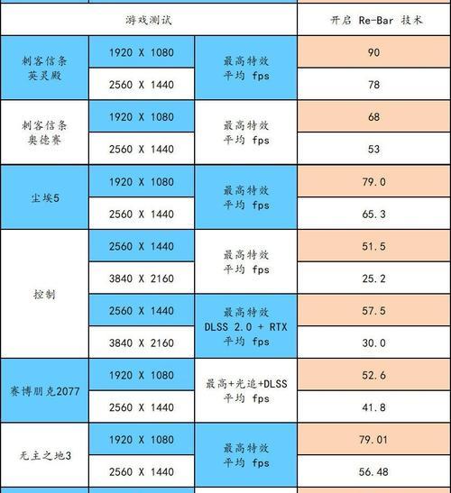 华硕显卡超频步骤是什么？