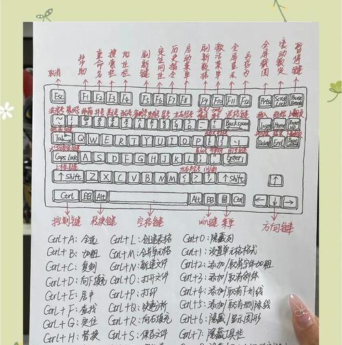 电脑怎么变成全屏用键盘？快捷键操作方法是什么？